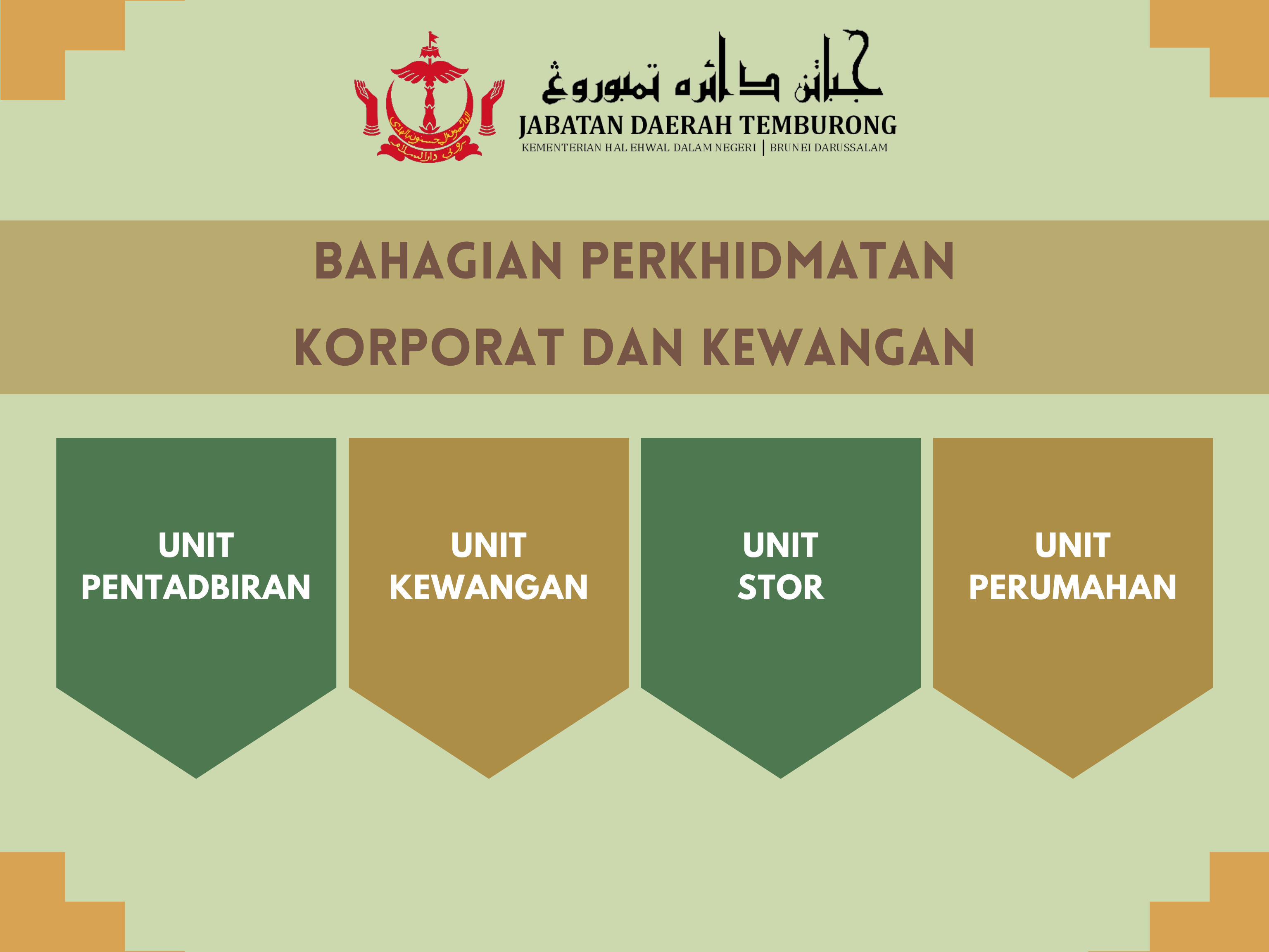 Bahagian PerkhiDmatan KorpOrat dan Kewangan.png